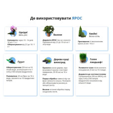 Универсальное органическое удобрение - Ярос