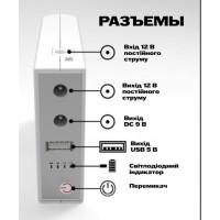 Джерело безперебійного живлення для роутера 10400 mAh