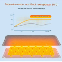 Електрогрілка з графеновим підігрівом Heating Pad