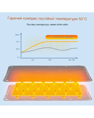 Универсальная электрогрелка - Heating Pad