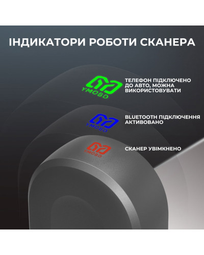 Многофункциональный считыватель кодов неисправностей автомобиля