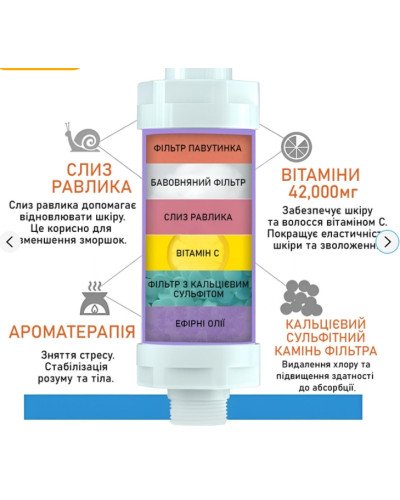 Ароматизированный фильтр для душа (медовый персик), Фильтр-насадка для душа, смягчитель воды Ароматизированный фильтр для душа (медовый персик), Фильтр-насадка для душа, смягчитель воды