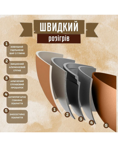 Антипригарный глиняный вок WOK сковорода с пароваркой