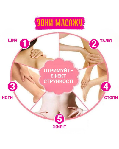 Инфракрасный 3D роликовый массажер для тела