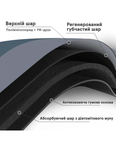 Нескользящий быстросохнущий коврик для ванной комнаты Нескользящий быстросохнущий коврик для ванной комнаты